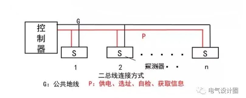 消防系统的总线制和二线制什么区别？消防设备供电方式如何选择？