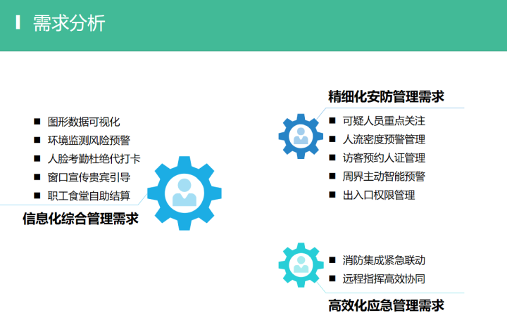 甲级5A大厦项目的弱电智能化系统怎么做？这份方案讲得很清楚