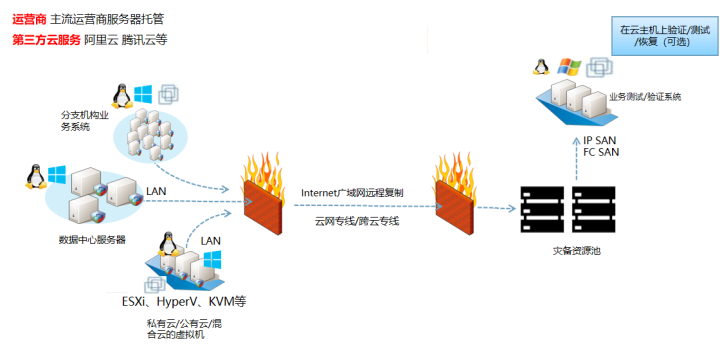 甲级5A大厦项目的弱电智能化系统怎么做？这份方案讲得很清楚