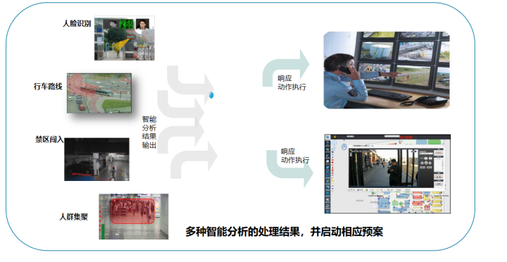 甲级5A大厦项目的弱电智能化系统怎么做？这份方案讲得很清楚