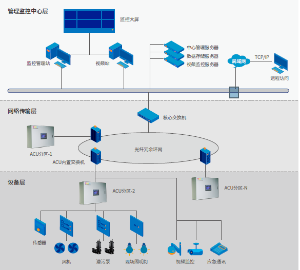 楼宇亮化详细方案_楼宇可视对讲方案_楼宇自控系统解决方案