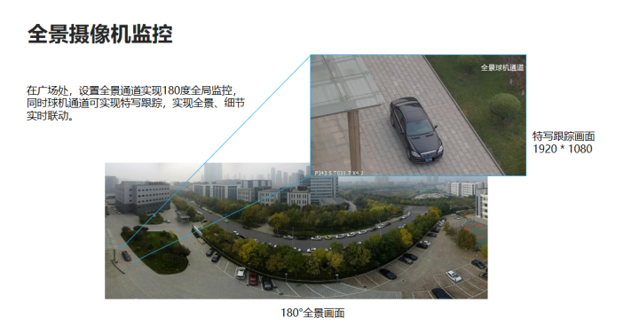 甲级5A大厦项目的弱电智能化系统怎么做？这份方案讲得很清楚