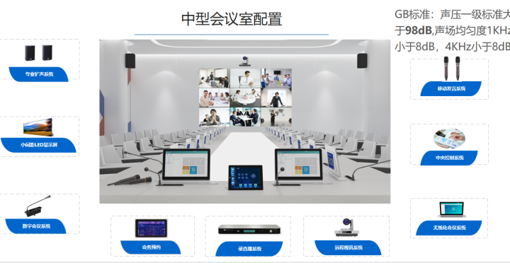 甲级5A大厦项目的弱电智能化系统怎么做？这份方案讲得很清楚