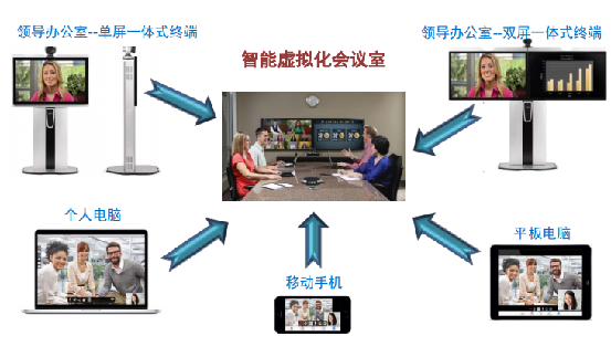 甲级5A大厦项目的弱电智能化系统怎么做？这份方案讲得很清楚