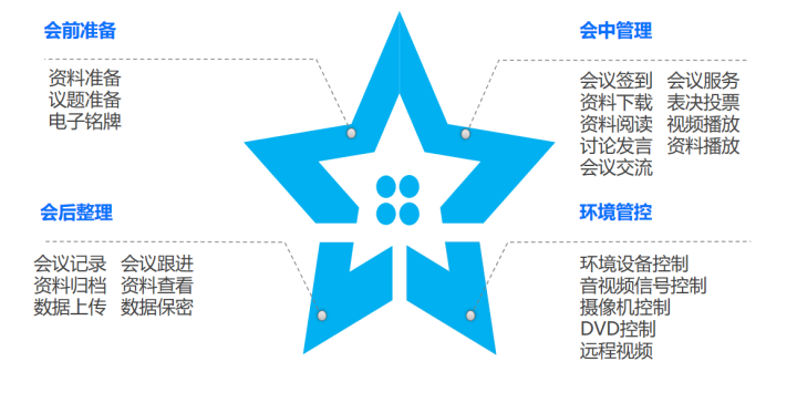甲级5A大厦项目的弱电智能化系统怎么做？这份方案讲得很清楚