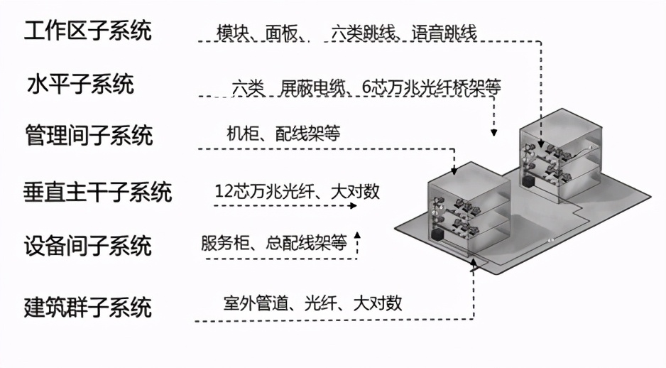 甲级5A大厦项目的弱电智能化系统怎么做？这份方案讲得很清楚