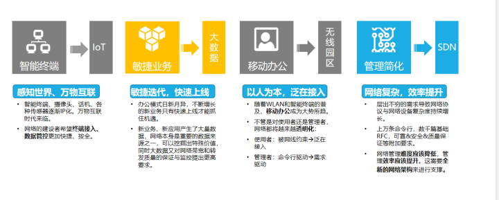 甲级5A大厦项目的弱电智能化系统怎么做？这份方案讲得很清楚