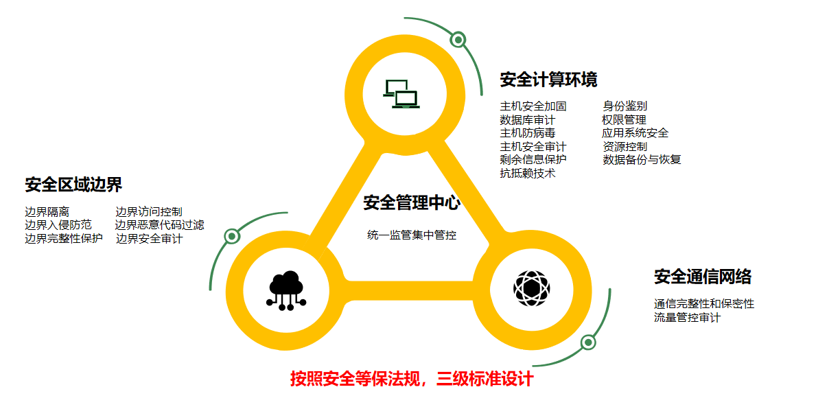 甲级5A大厦项目的弱电智能化系统怎么做？这份方案讲得很清楚