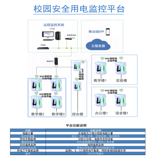 上海能耗监测平台_能耗监测管理云平台_能耗监控管理平台