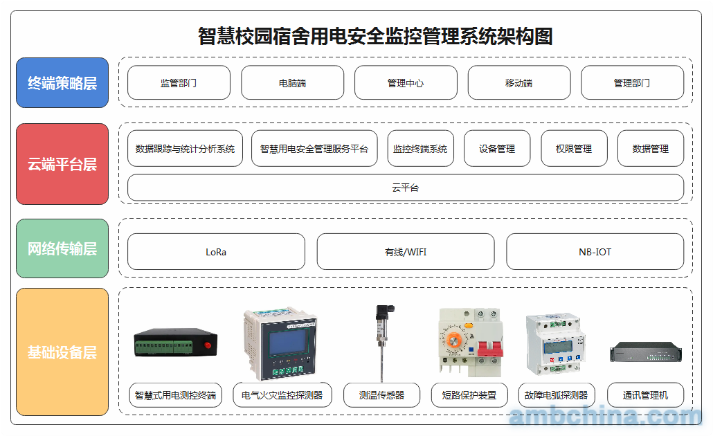 能耗监测管理云平台_上海能耗监测平台_能耗监控管理平台