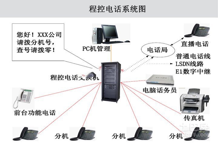 公共建筑能耗限额管理_智慧办公楼能耗管理系统_山东能耗管理监测系统