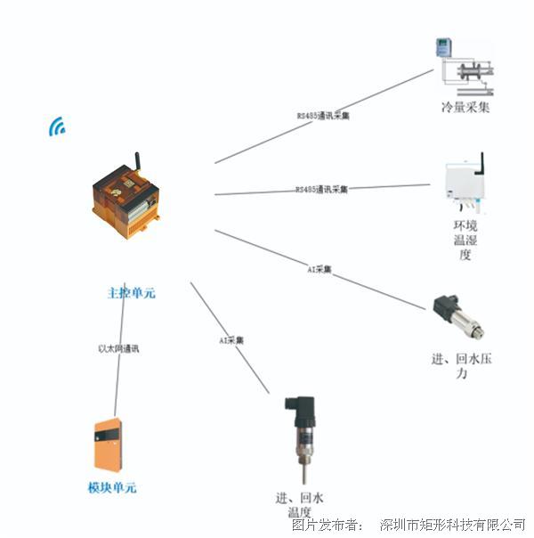 山东能耗管理监测系统_公共建筑能耗限额管理_智慧办公楼能耗管理系统