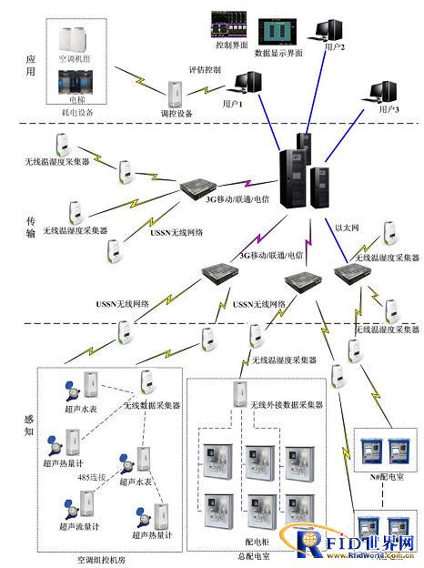 智慧办公楼能耗管理系统_公共建筑能耗限额管理_山东能耗管理监测系统