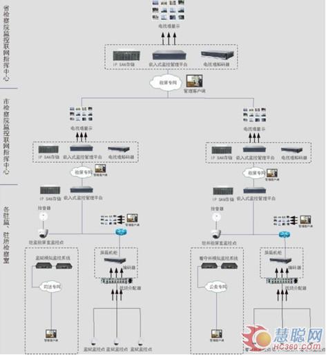 智慧办公楼能耗管理系统_公共建筑能耗限额管理_山东能耗管理监测系统
