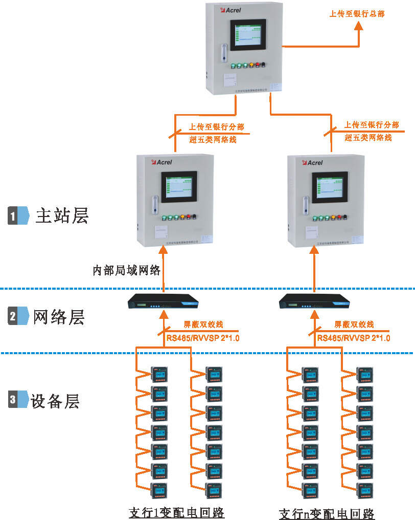 ibms联动_ibms功能_ibms 品牌 千家论坛