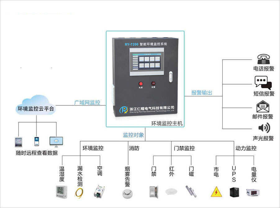 电子商务 运营模式有哪些部分组成_楼宇对讲系统有哪些设备组成_楼宇自控系统组成部分