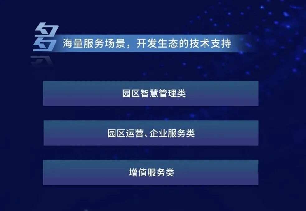 睿住智能智慧园区SAAS平台，全面赋能产业园区数字化升级