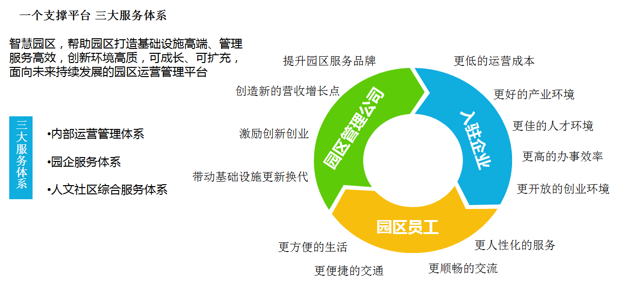 安防智慧产业园区_山东智慧园区_苏州园区长风智慧驾校