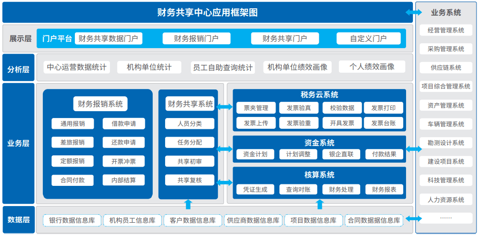 安防智慧产业园区_苏州园区长风智慧驾校_山东智慧园区