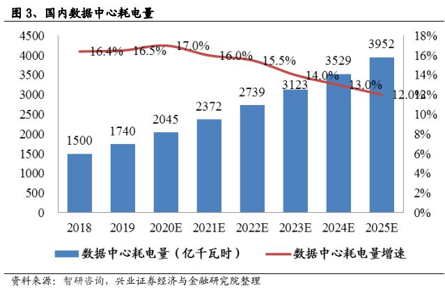 能耗管理系统厂家_湿法脱硫制浆系统能耗_能耗设施设备运行管理及节电,节水,节油等管理措施