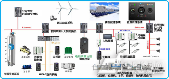 能耗管理系统厂家_湿法脱硫制浆系统能耗_能耗设施设备运行管理及节电,节水,节油等管理措施