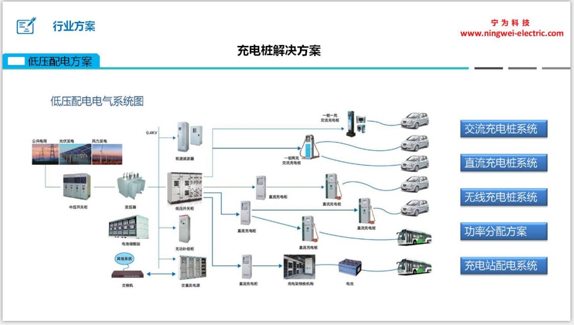 能源管理系统_智能化分布式能源系统创新引智基地_能源互联网与能源系统