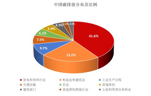 能耗监测 电表安装_能耗 监测_济南能耗监测管理平台