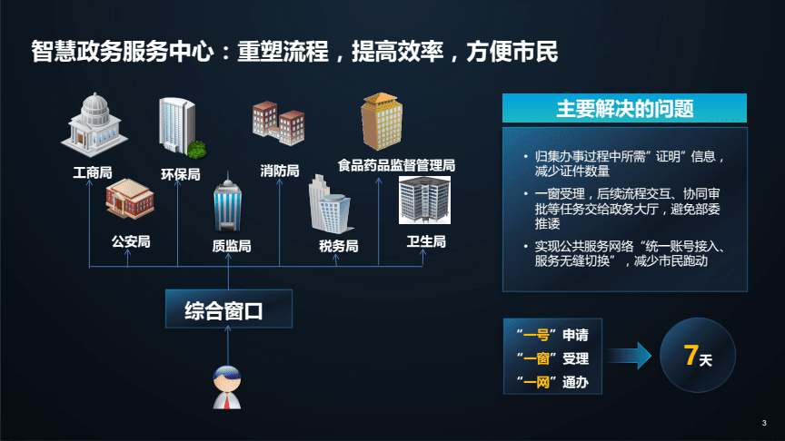 智慧城市与电子政务_智慧政务_智慧社区 政务
