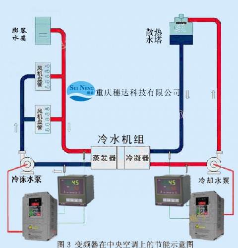 企业能耗计量与测试导则_计量衡器管理维修个人工作总结_能耗计量管理系统