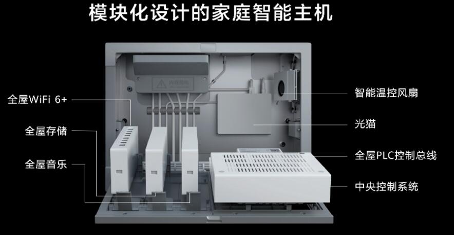 家居智能安防系统_智能舒适家居公司起名_智能家居系统