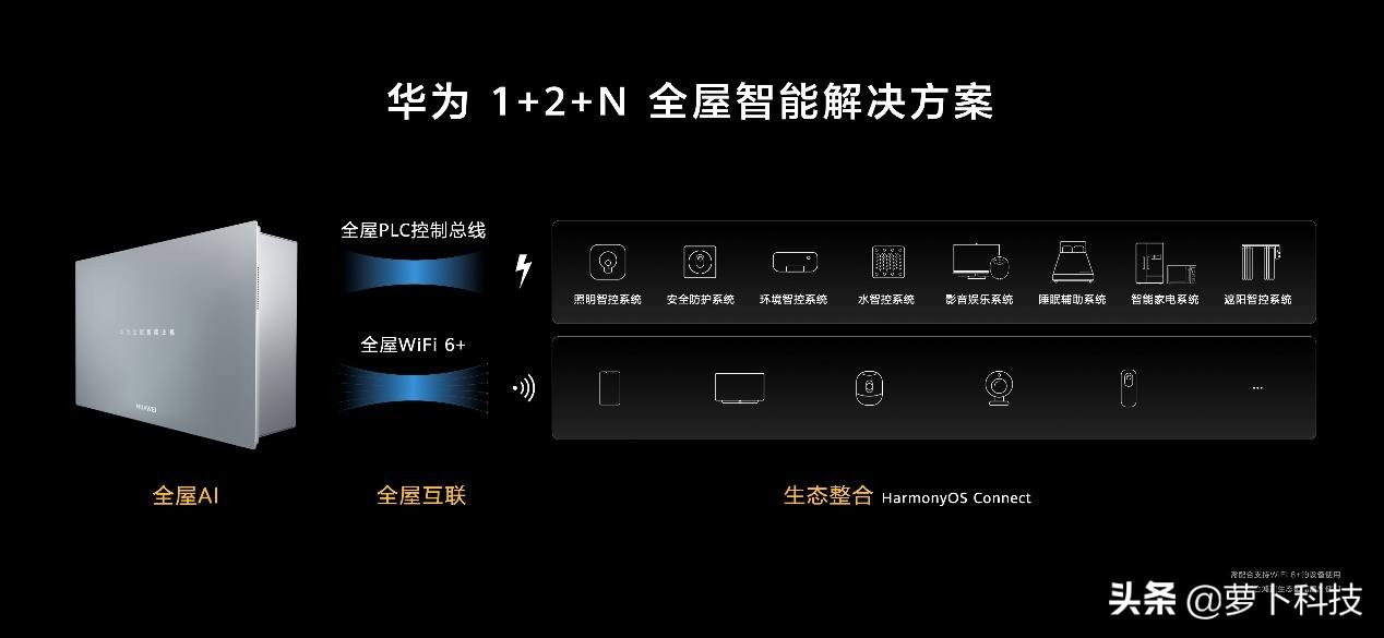 智能家居迎来升级革命 华为全屋智能有何不同？