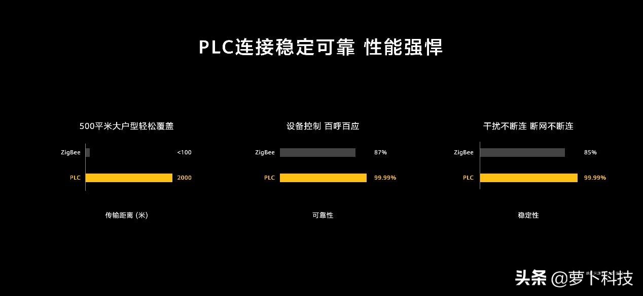 智能家居迎来升级革命 华为全屋智能有何不同？