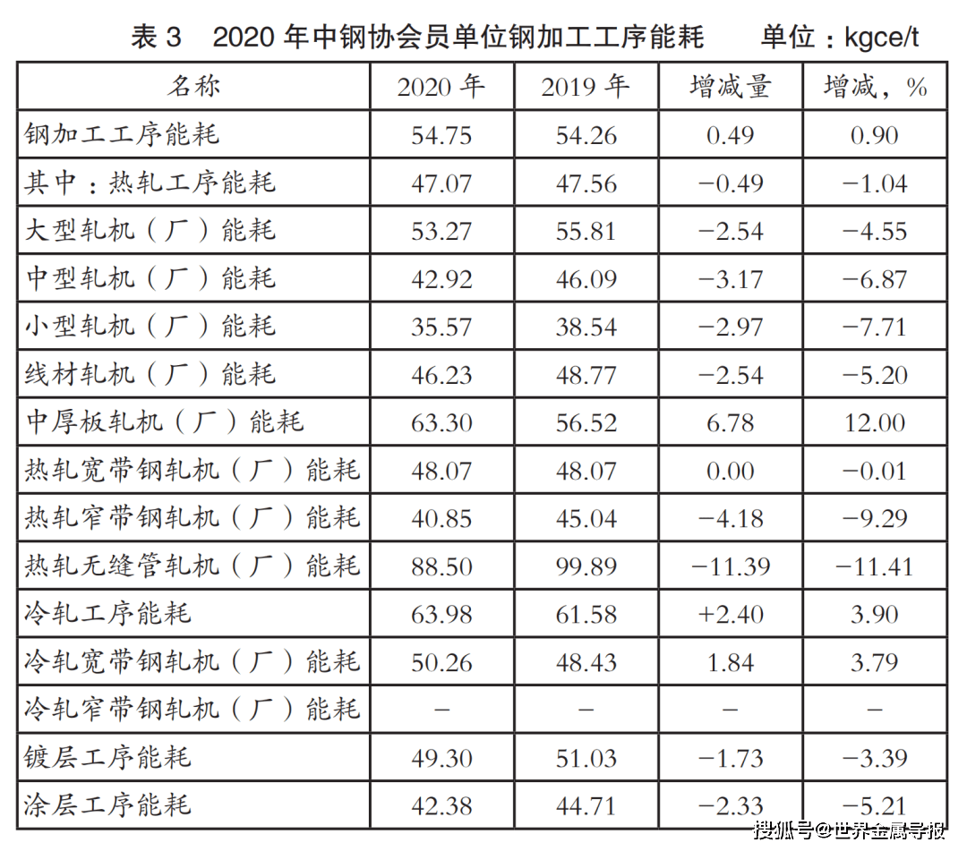 全国酒店水电能耗的占收入比_水电能耗管理_水电行业 管理