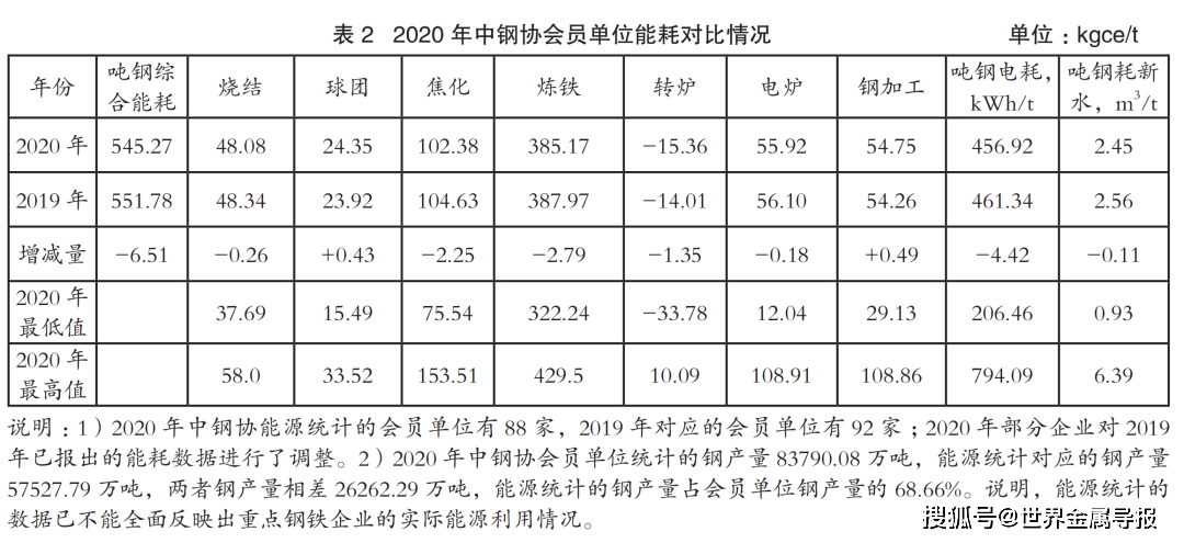 水电能耗管理_全国酒店水电能耗的占收入比_水电行业 管理