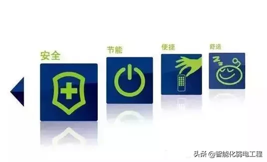 物联网下的智能楼宇是什么样的呢？