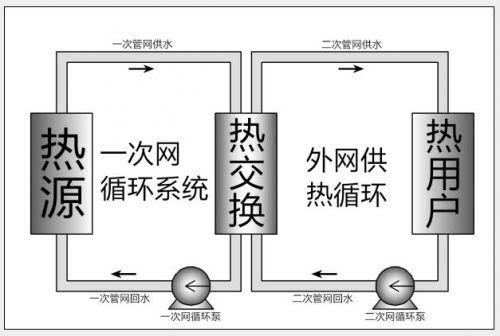 能耗管理问题_建筑能耗占全国能耗_能耗设施设备运行管理及节电,节水,节油等管理措施