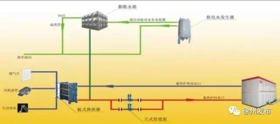 能耗设施设备运行管理及节电,节水,节油等管理措施_建筑能耗占全国能耗_能耗管理问题