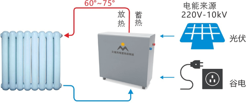 建筑能耗占全国能耗_能耗管理问题_能耗设施设备运行管理及节电,节水,节油等管理措施