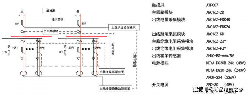 东营建筑能耗监测_建筑能耗监测管理系统_能耗监测 装置 价格
