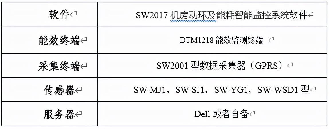 机房动环及能耗智能检测系统方案