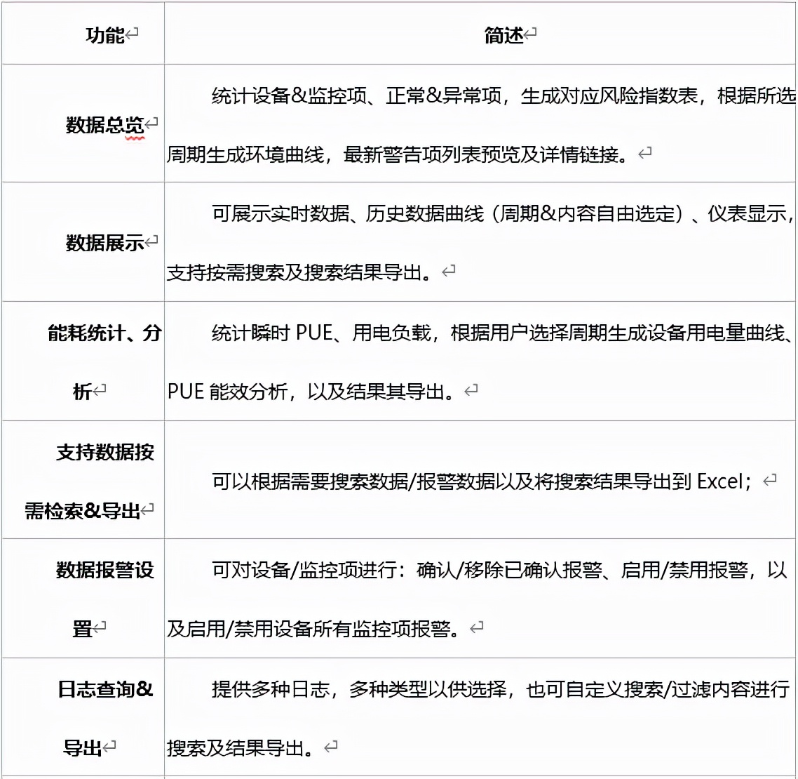 机房动环及能耗智能检测系统方案