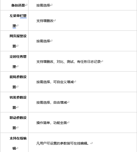机房动环及能耗智能检测系统方案