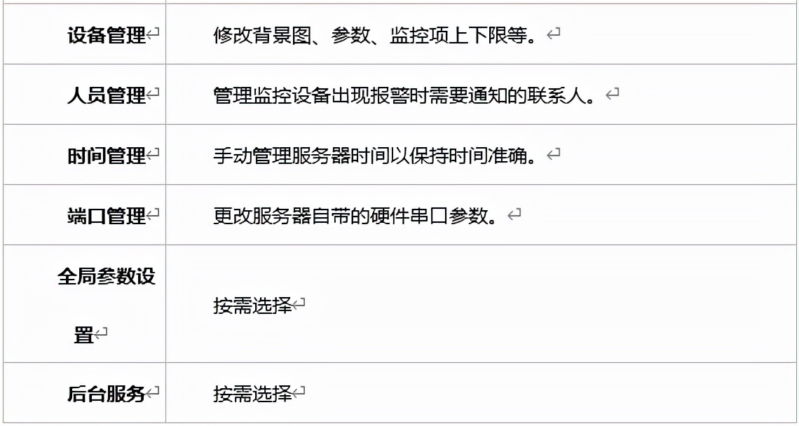 机房动环及能耗智能检测系统方案