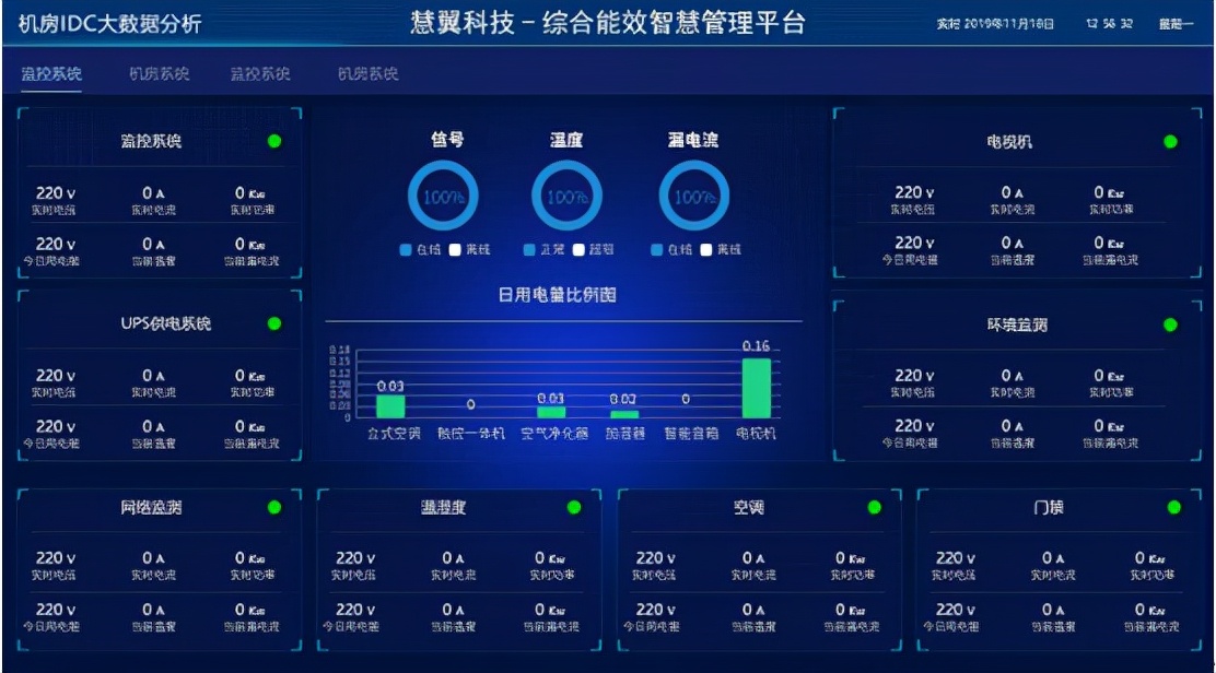 机房动环及能耗智能检测系统方案