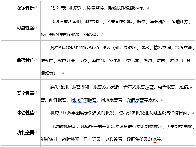 机房动环及能耗智能检测系统方案