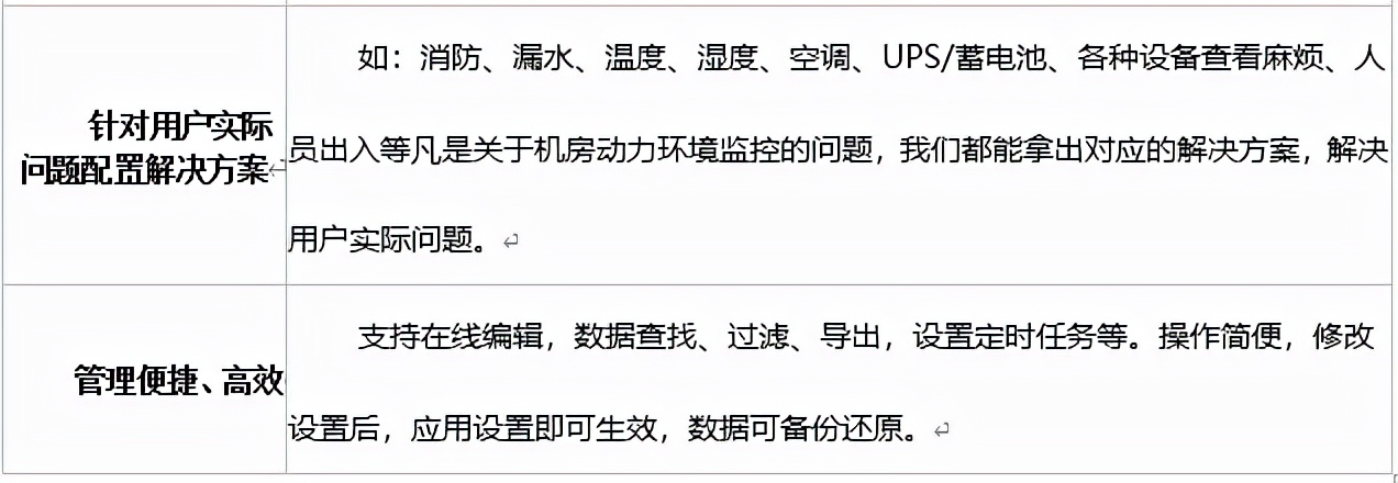 机房动环及能耗智能检测系统方案