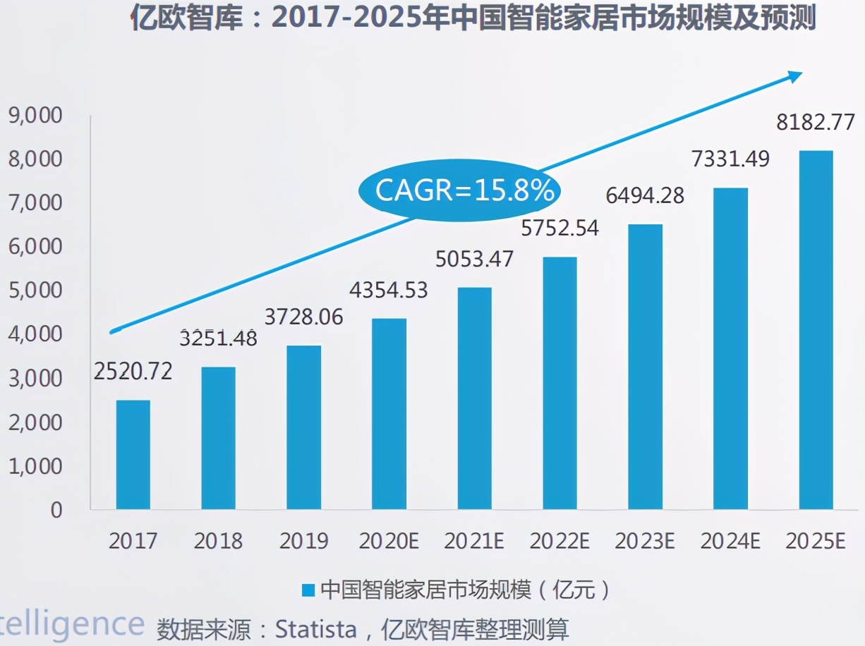 智能家居颠覆性方案：华为全屋智能有什么亮点？