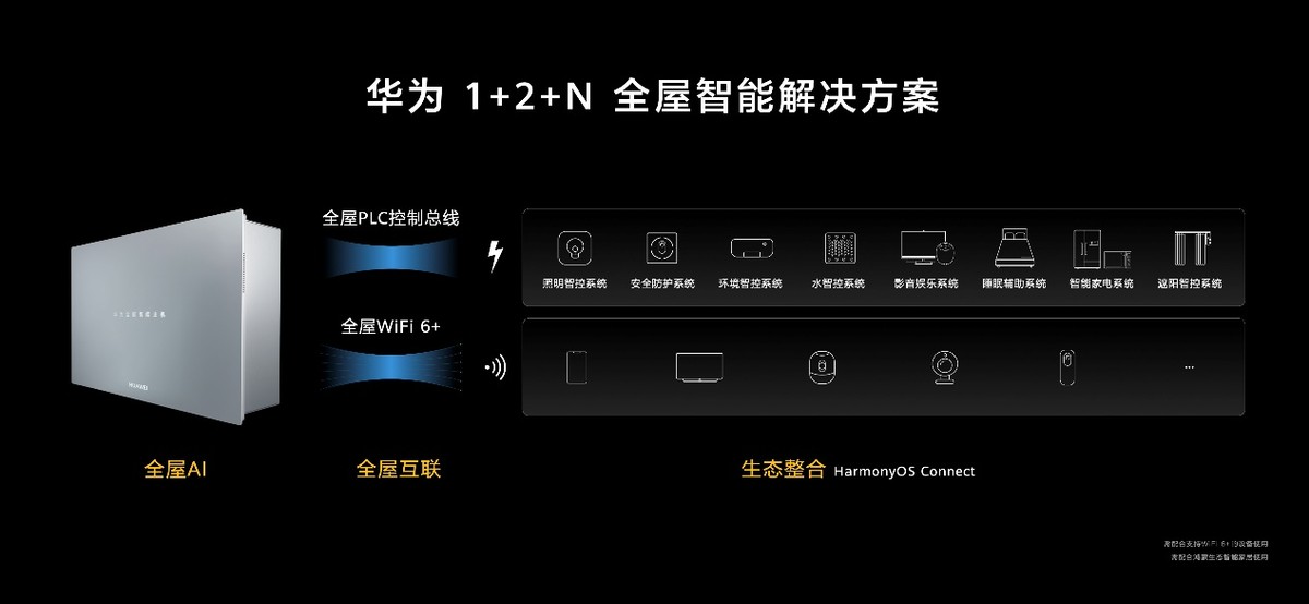 智能家居颠覆性方案：华为全屋智能有什么亮点？
