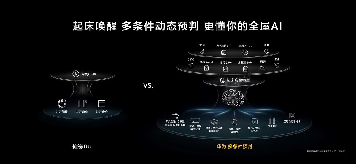 智能家居颠覆性方案：华为全屋智能有什么亮点？