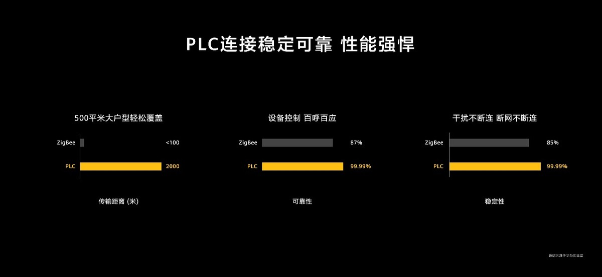 智能家居颠覆性方案：华为全屋智能有什么亮点？